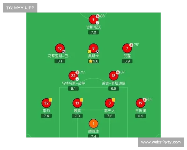 海港夺冠含金量：对阵中下游球队58分揽获关键优势