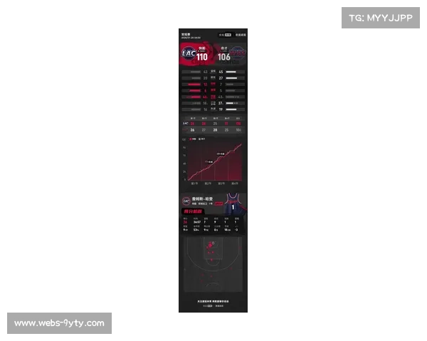 快船110-106险胜奇才，哈登36分7篮板9助攻率队六连胜